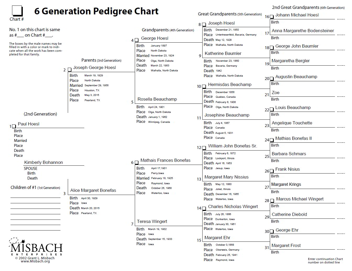 Family Tree Templates & Pedigree Charts