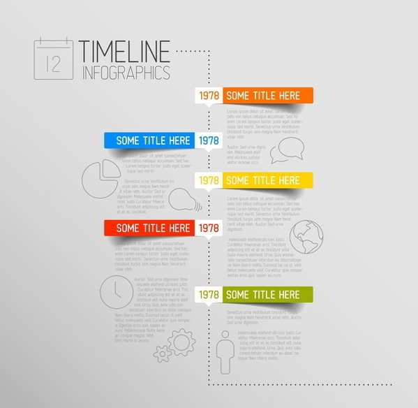 Timelines as a Genealogy Tool