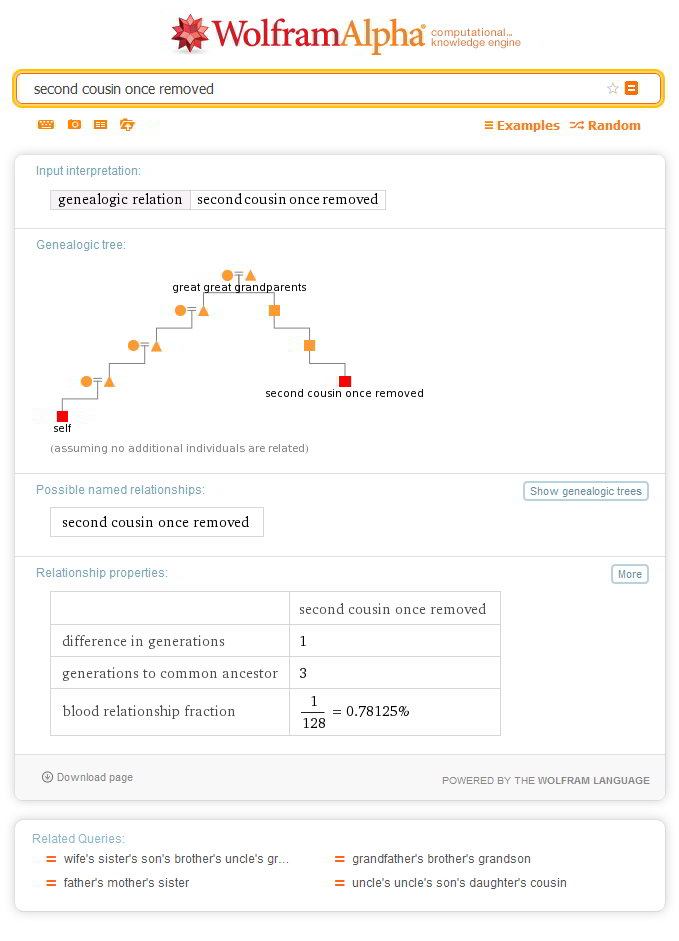 Get the explanation for "What Is A Second Cousin Once Removed?"